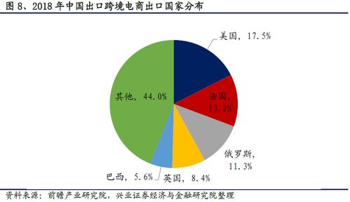 菜鳥跨境物流網(wǎng)絡(luò)覆蓋224個(gè)國家與地區(qū)，倉庫規(guī)模達(dá)231個(gè)，引領(lǐng)全球物流新格局